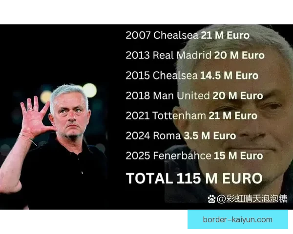 穆里尼奥近期的足球影响力持续增强，战术思路备受关注。