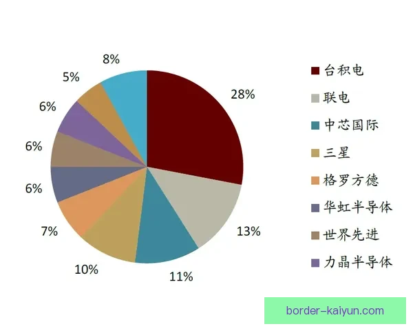 阿森纳 Saka 的传中精度持续提升，表现备受关注