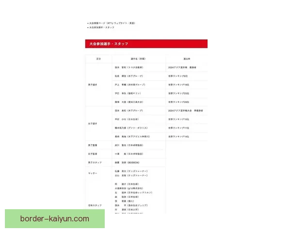日本国家队公布最新大名单，备战即将到来的国际赛事